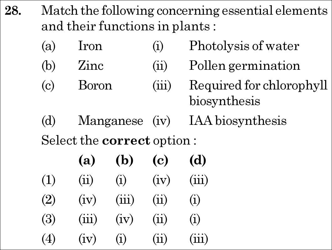 NEET 2020 Botany Question 28