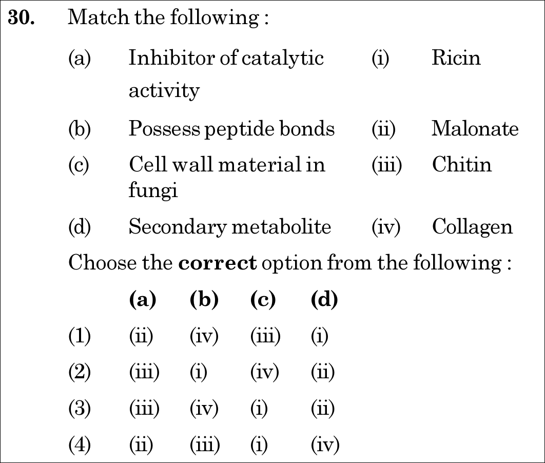 NEET 2020 Botany Question 30