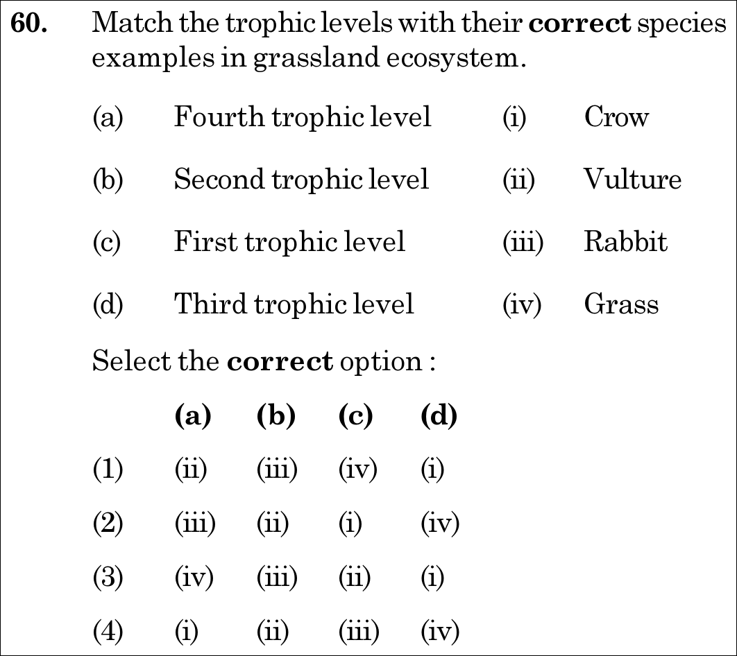 NEET 2020 zoology Question 60