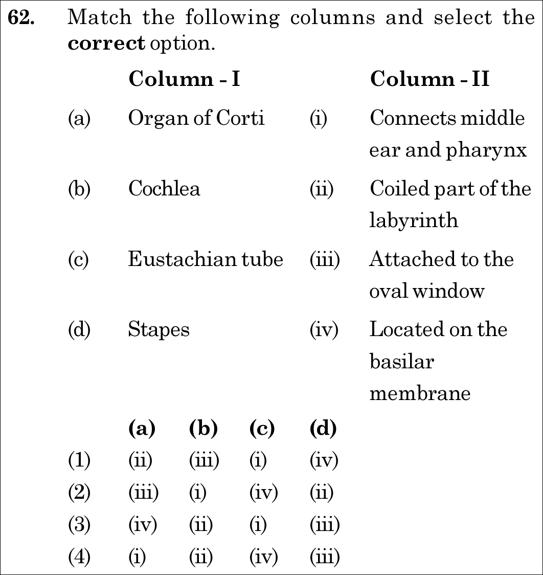 NEET 2020 zoology Question 62