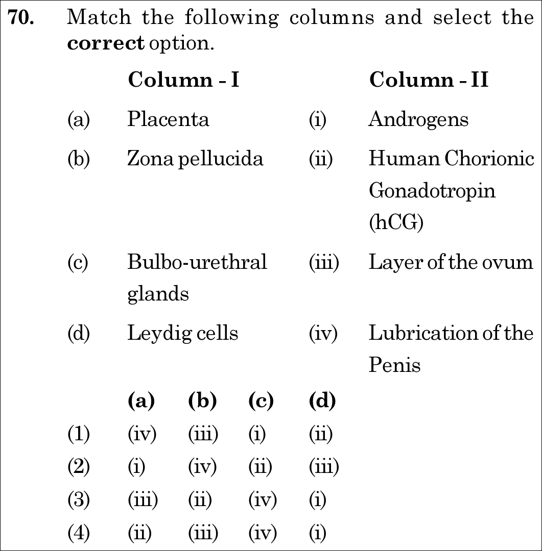 NEET 2020 zoology Question 70