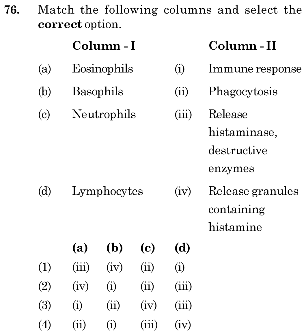 NEET 2020 zoology Question 76