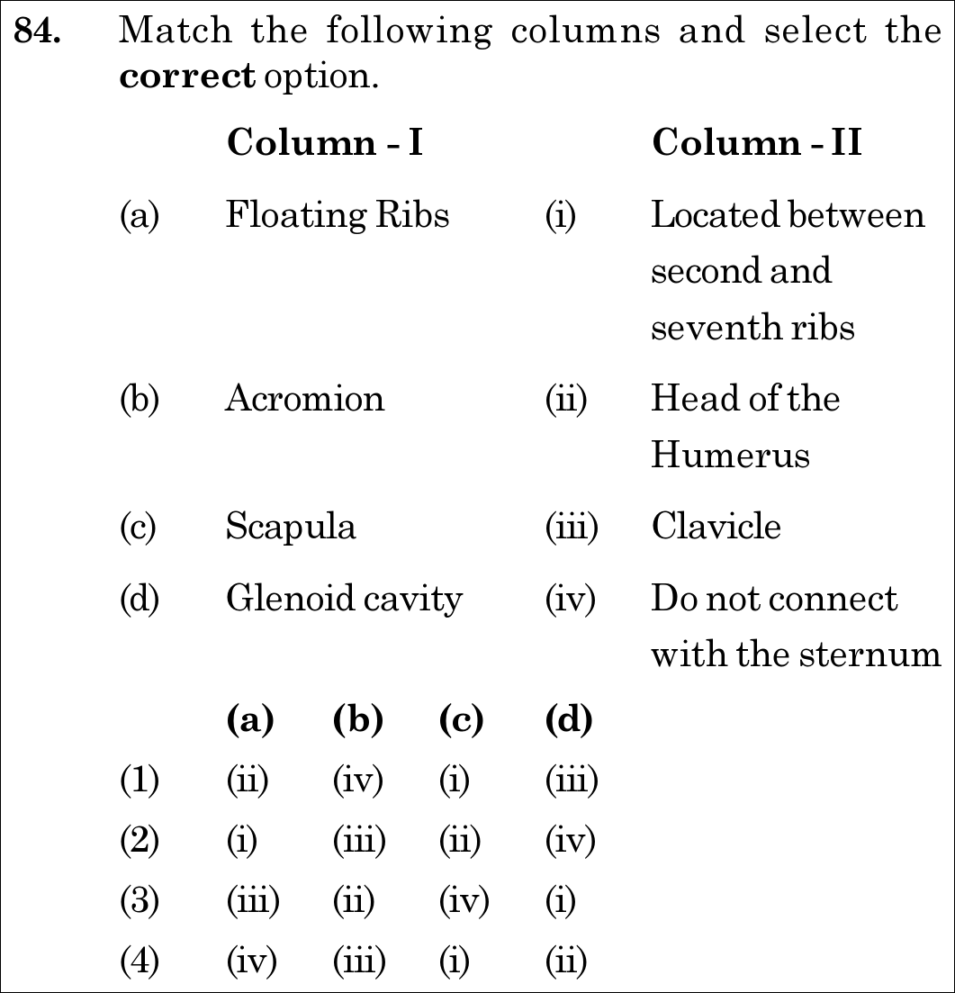 NEET 2020 zoology Question 84