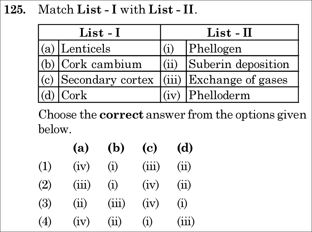 NEET 2021 botany Question 125
