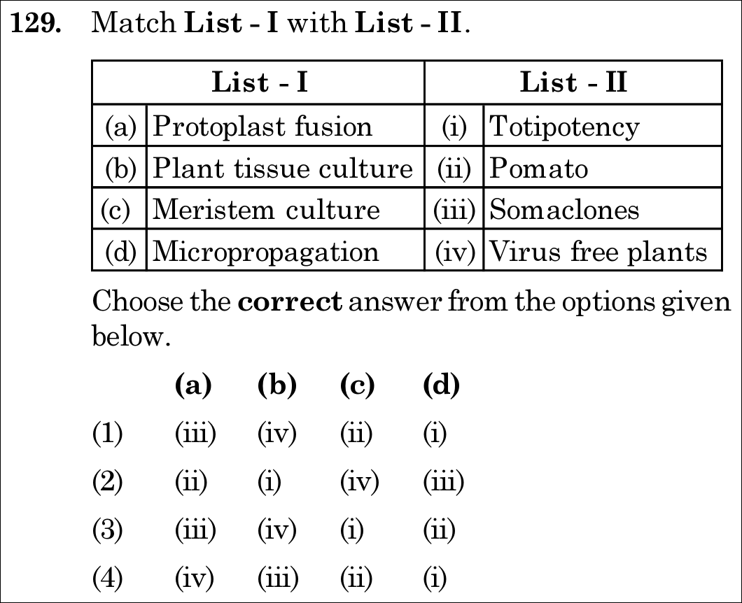 NEET 2021 botany Question 129