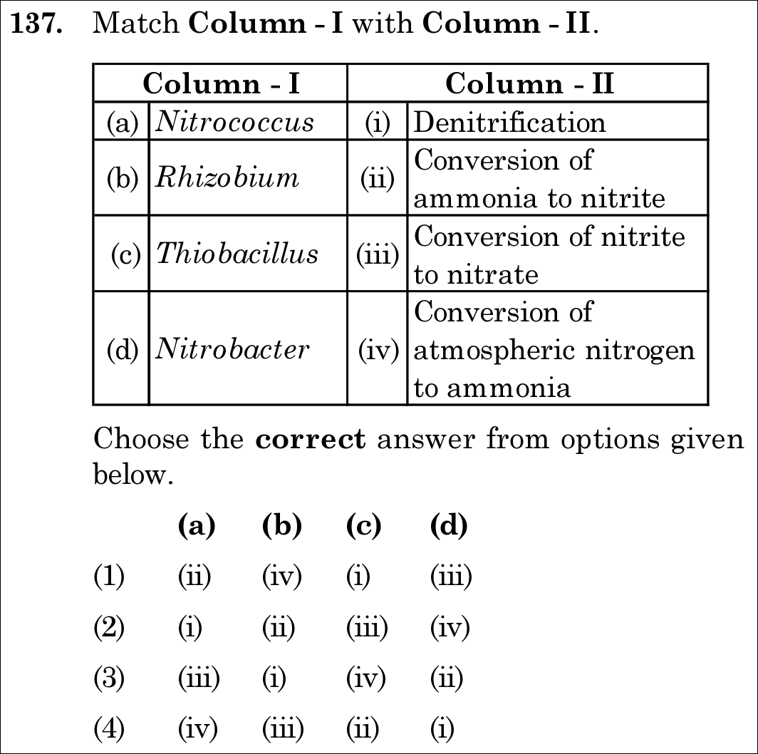 NEET 2021 botany Question 137