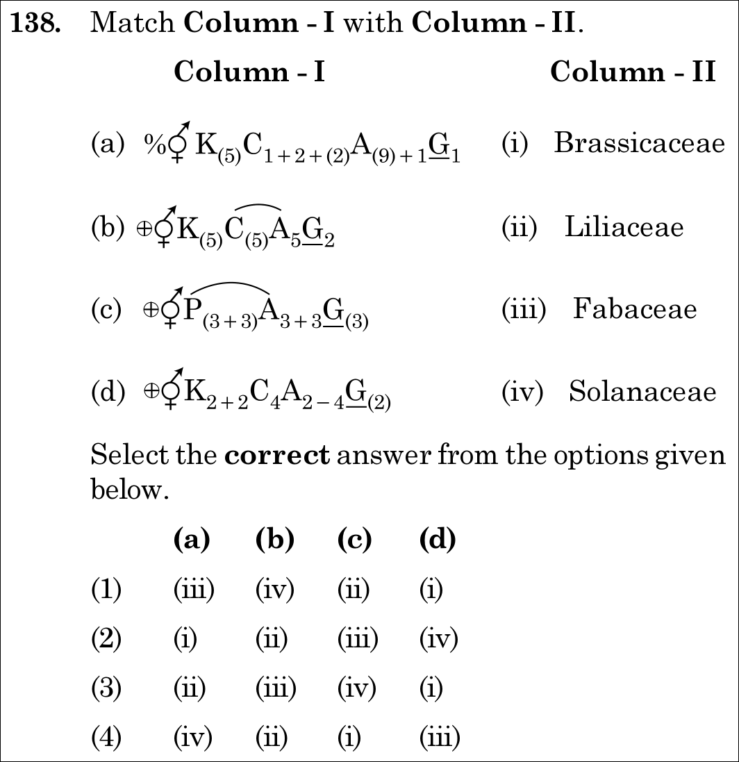 NEET 2021 botany Question 138