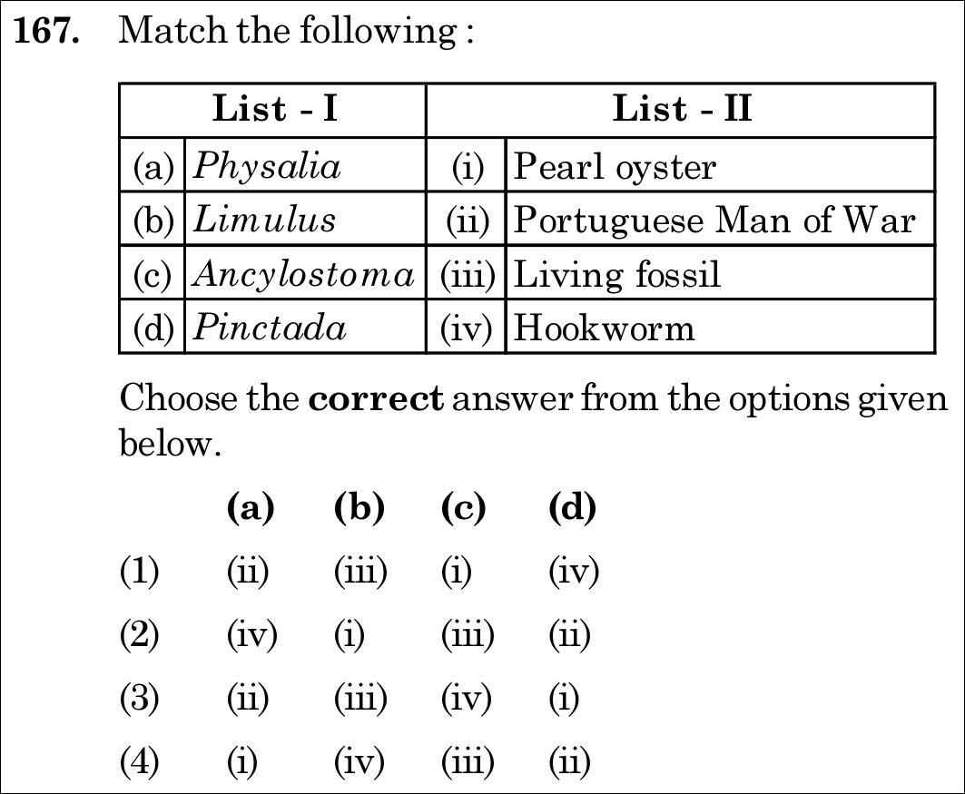 NEET 2021 zoology Question 167