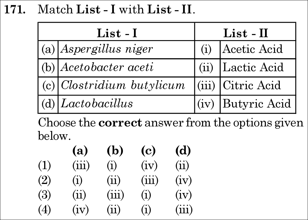 NEET 2021 zoology Question 171