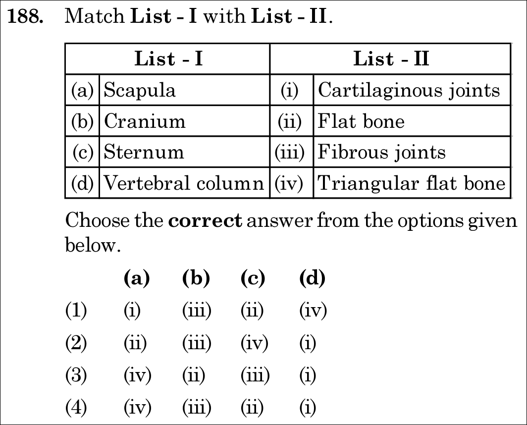 NEET 2021 zoology Question 188
