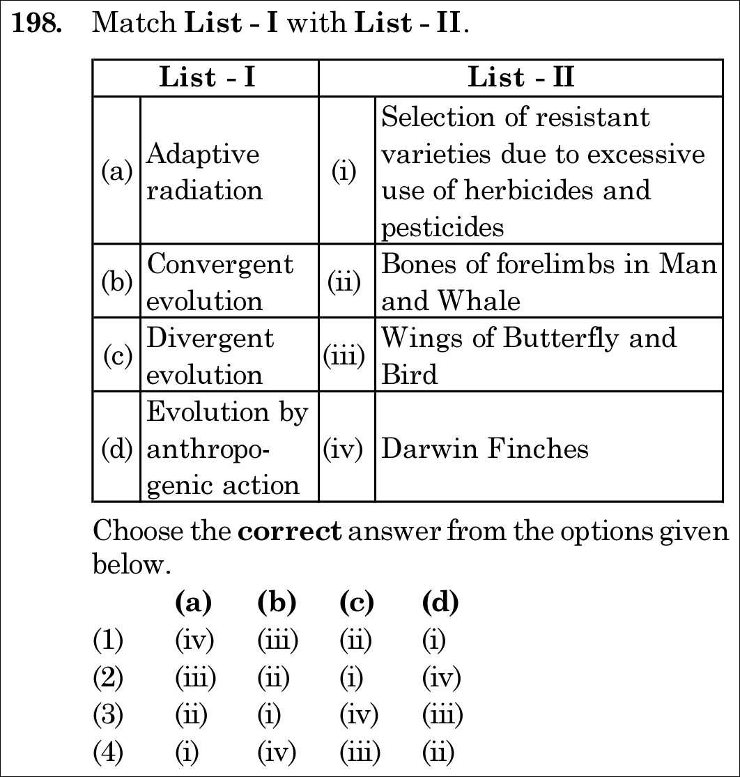 NEET 2021 zoology Question 198