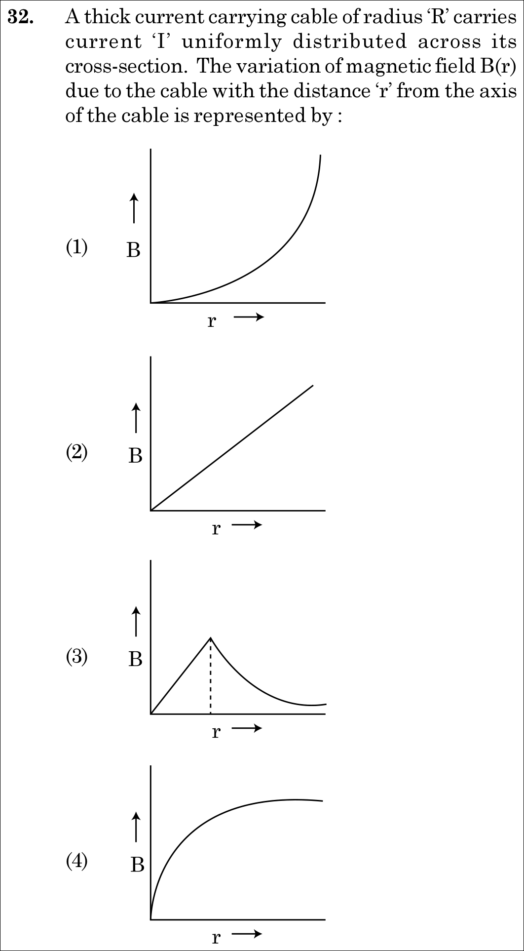 NEET 2021 physics Question 32