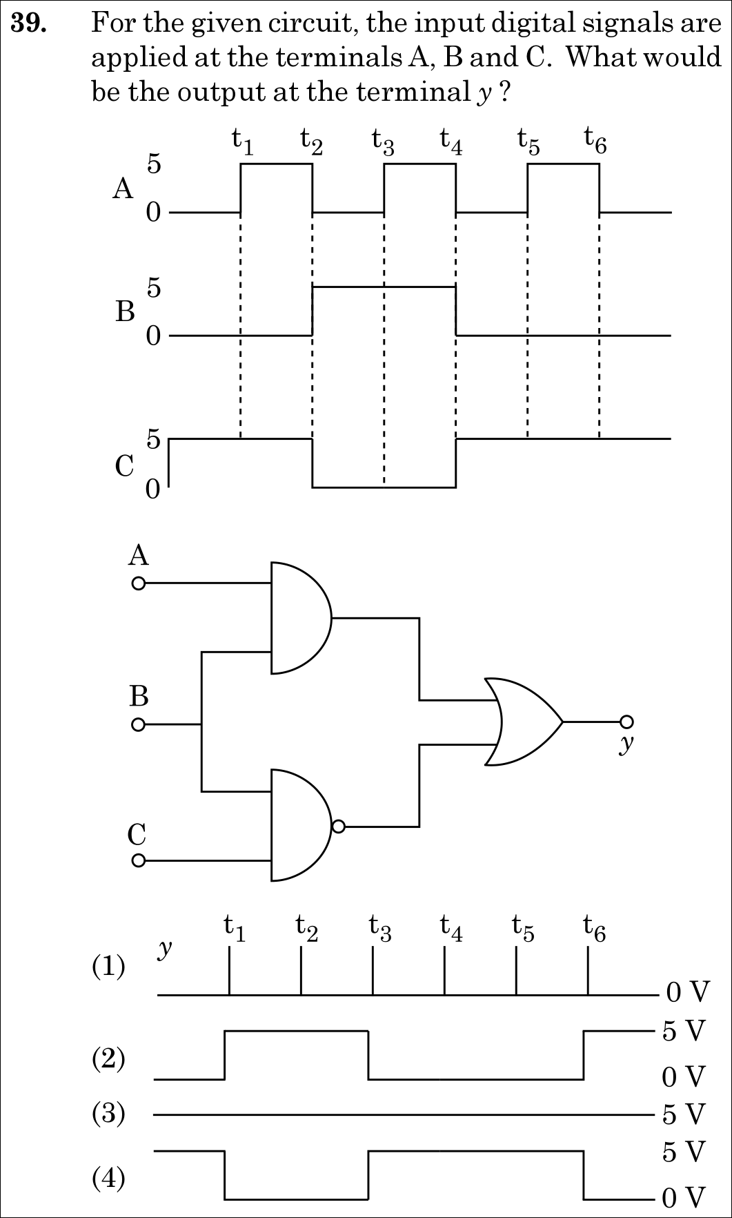 NEET 2021 physics Question 39