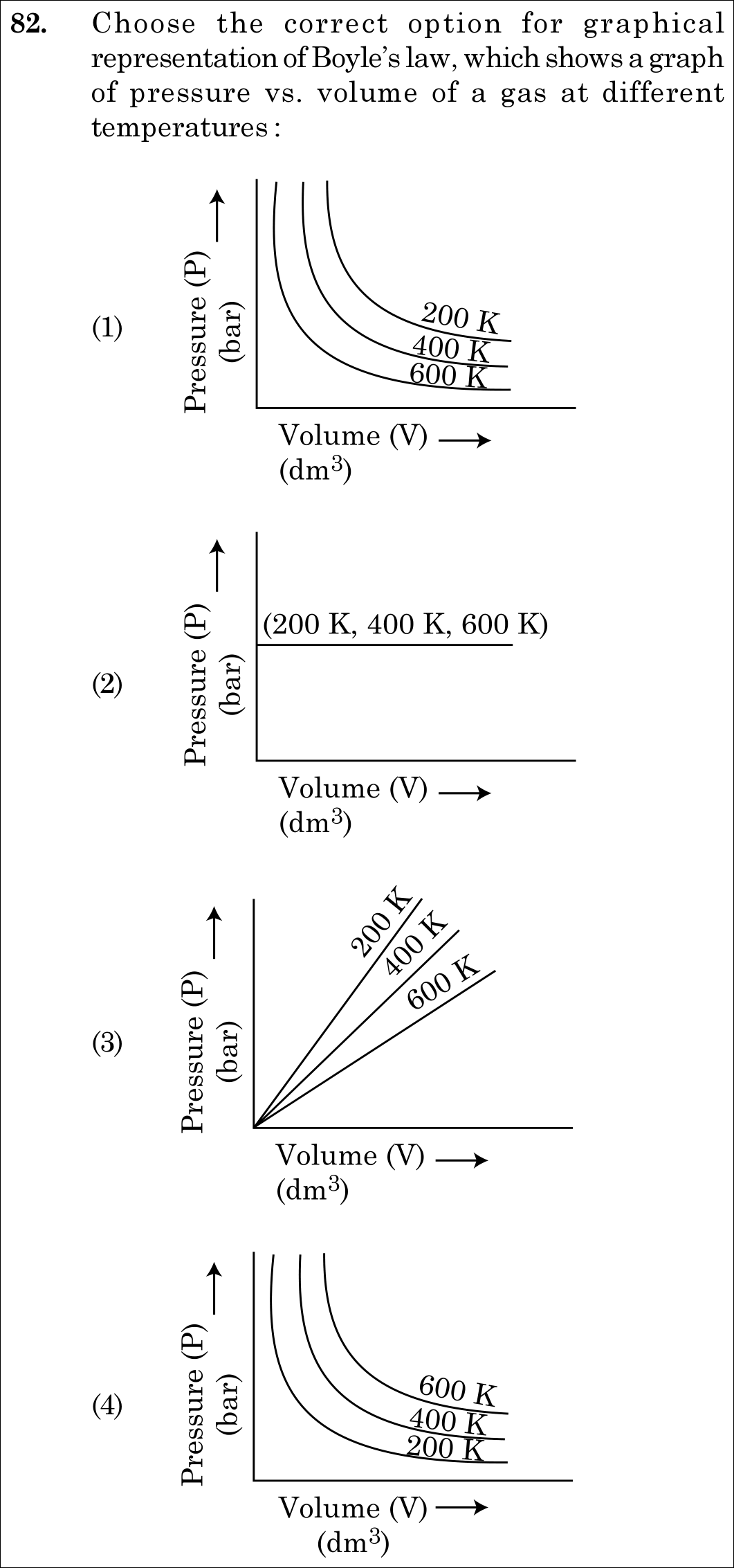 NEET 2021 chemistry Question 82