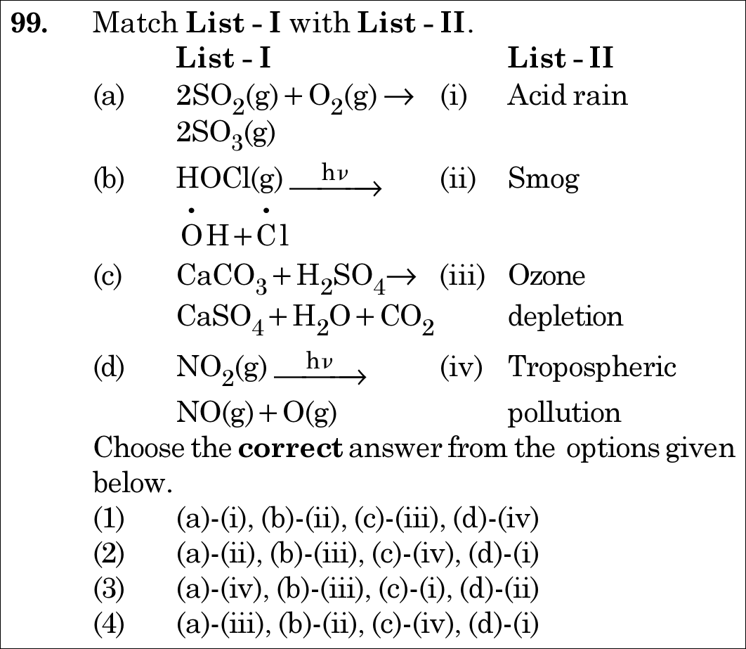 NEET 2021 chemistry Question 99