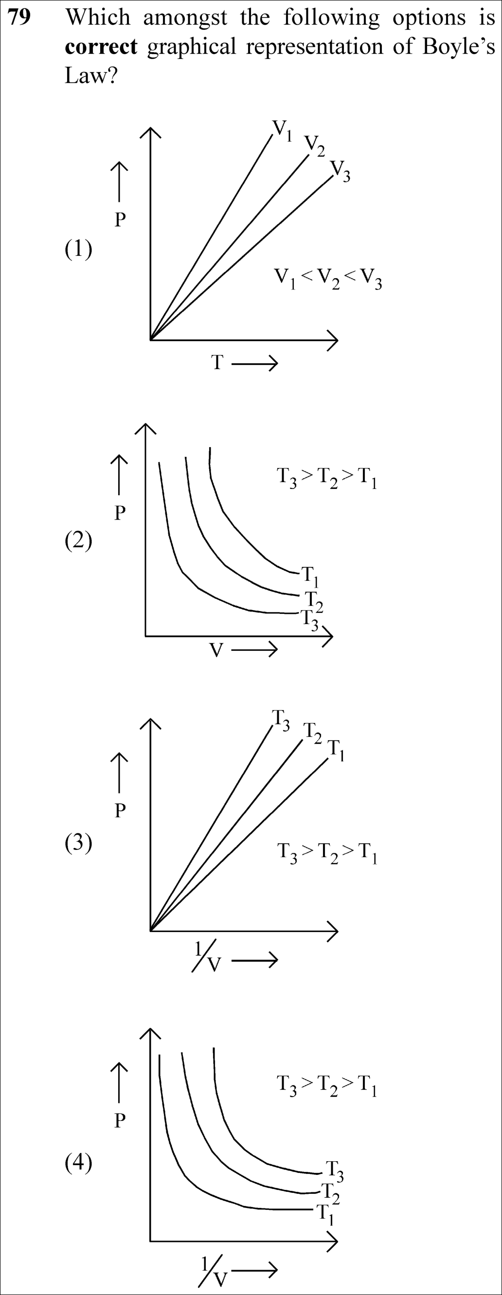 NEET 2023 chemistry Question 79