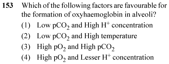 NEET 2024 zoology Question 153