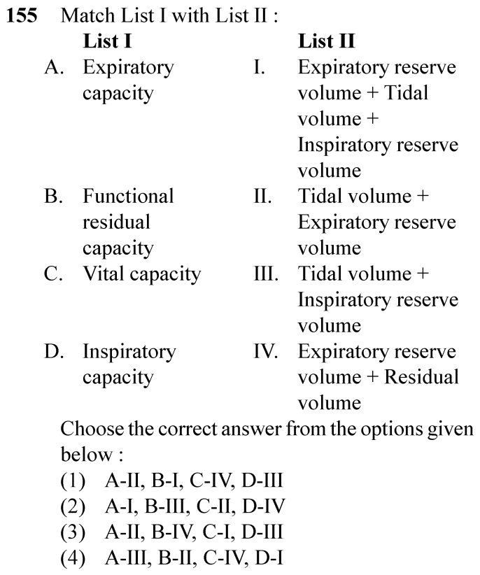 NEET 2024 zoology Question 155