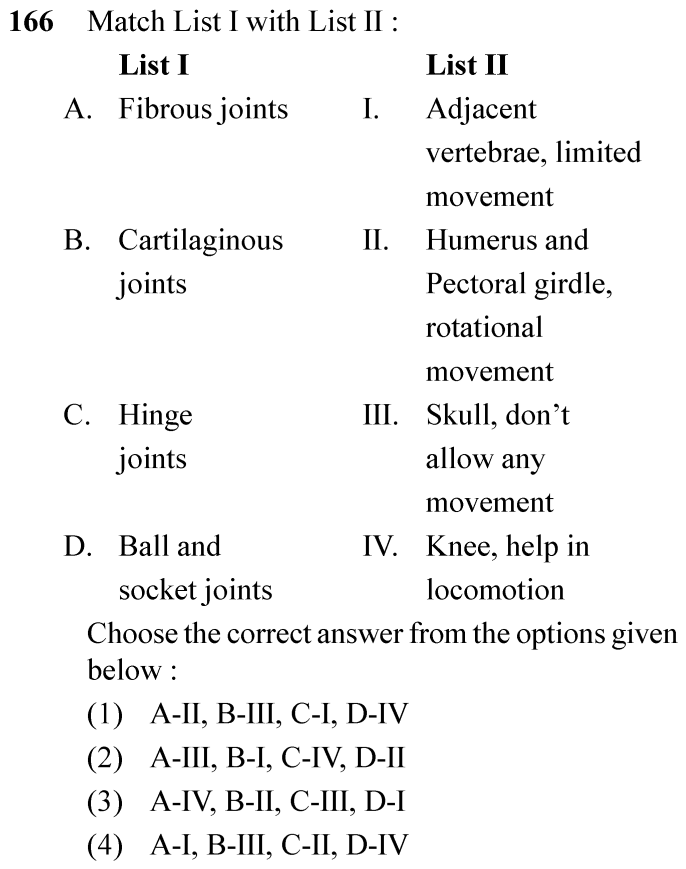 NEET 2024 zoology Question 166