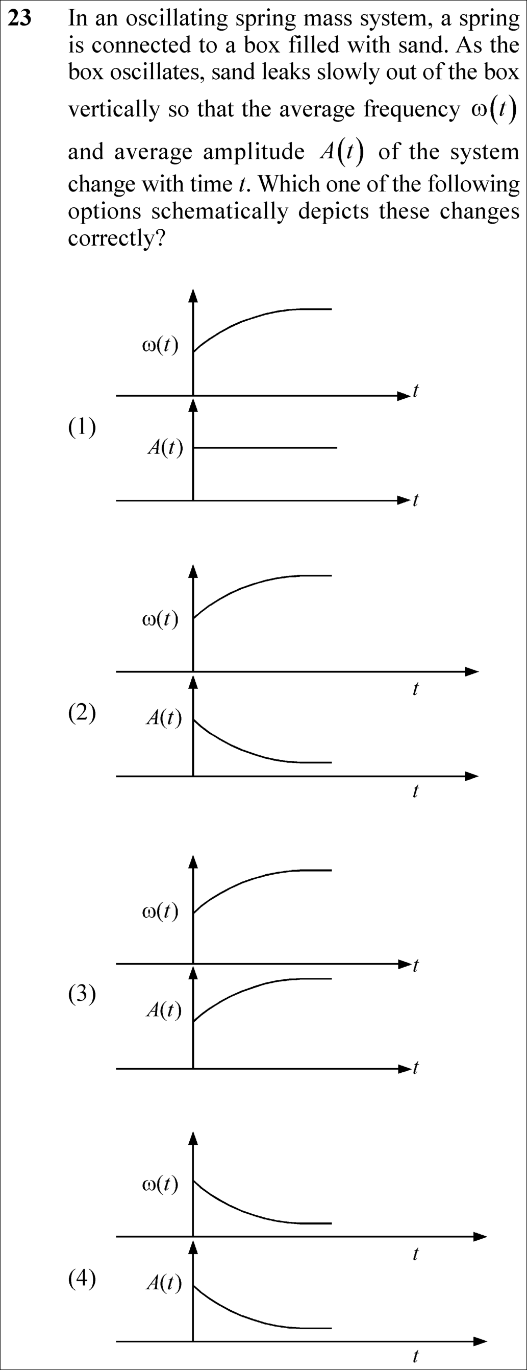 NEET 2025 Physics Question 23