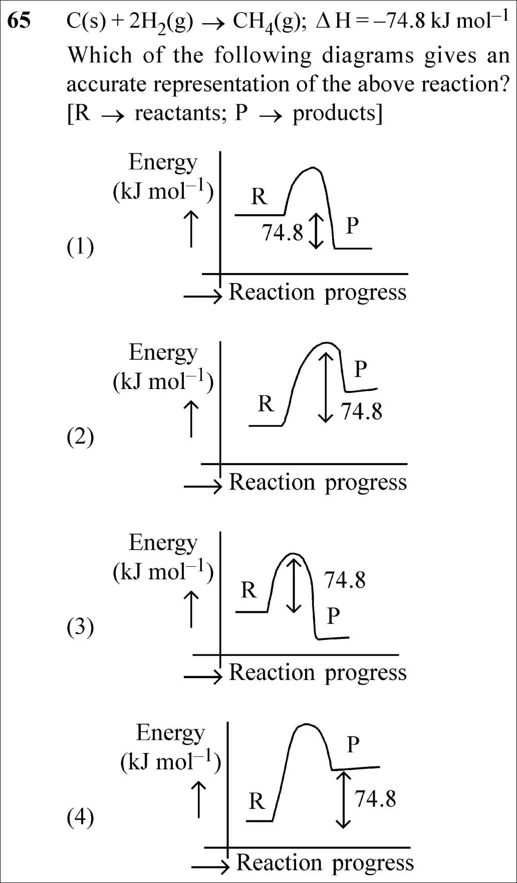 NEET 2025 chemistry Question 65