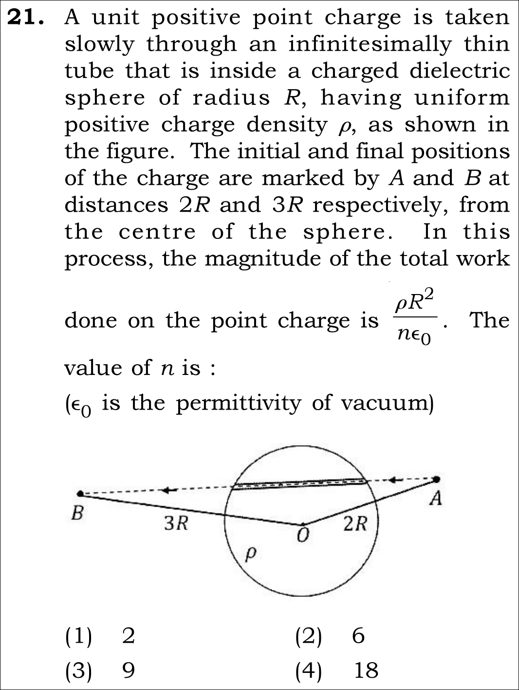 NEET 2026 Physics Question 21
