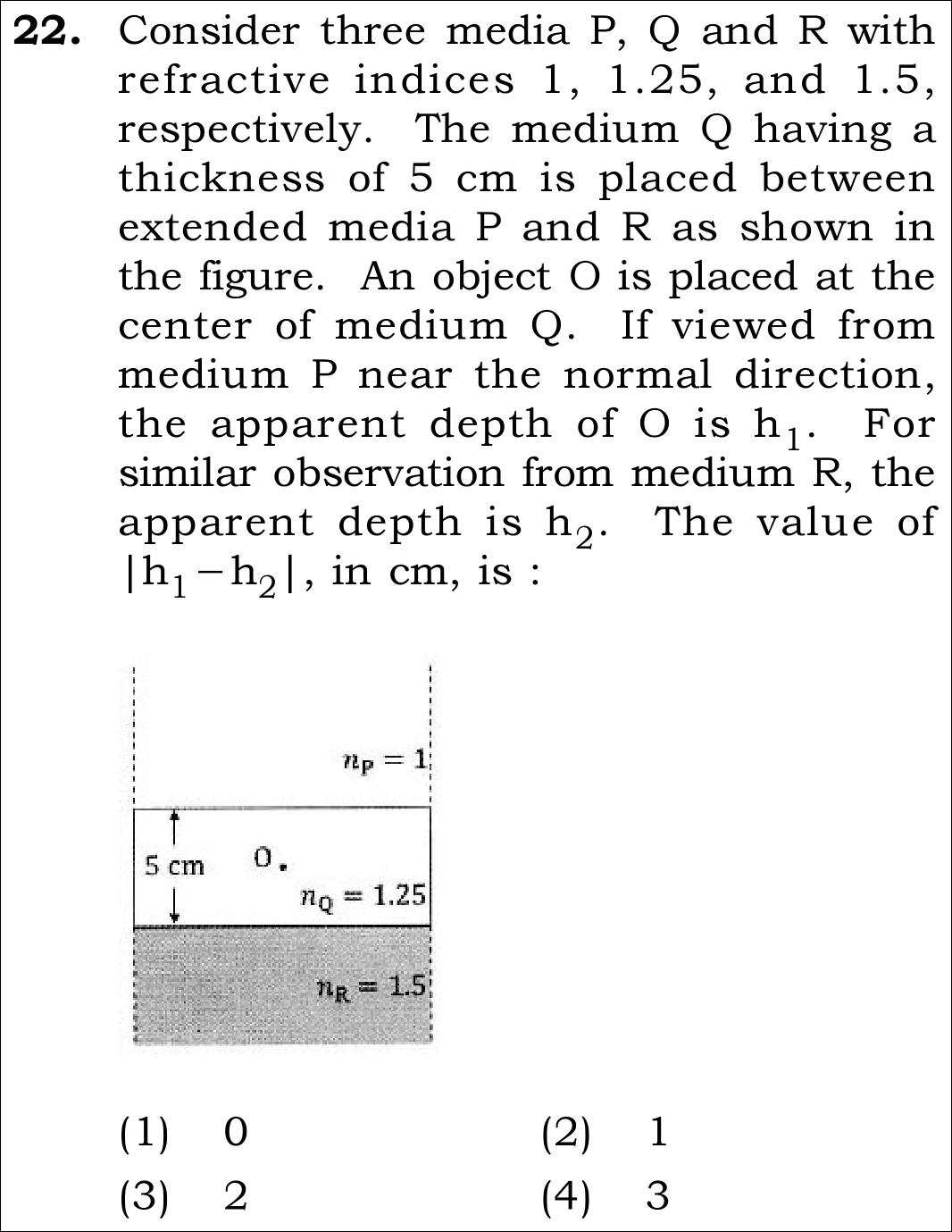 NEET 2026 Physics Question 22