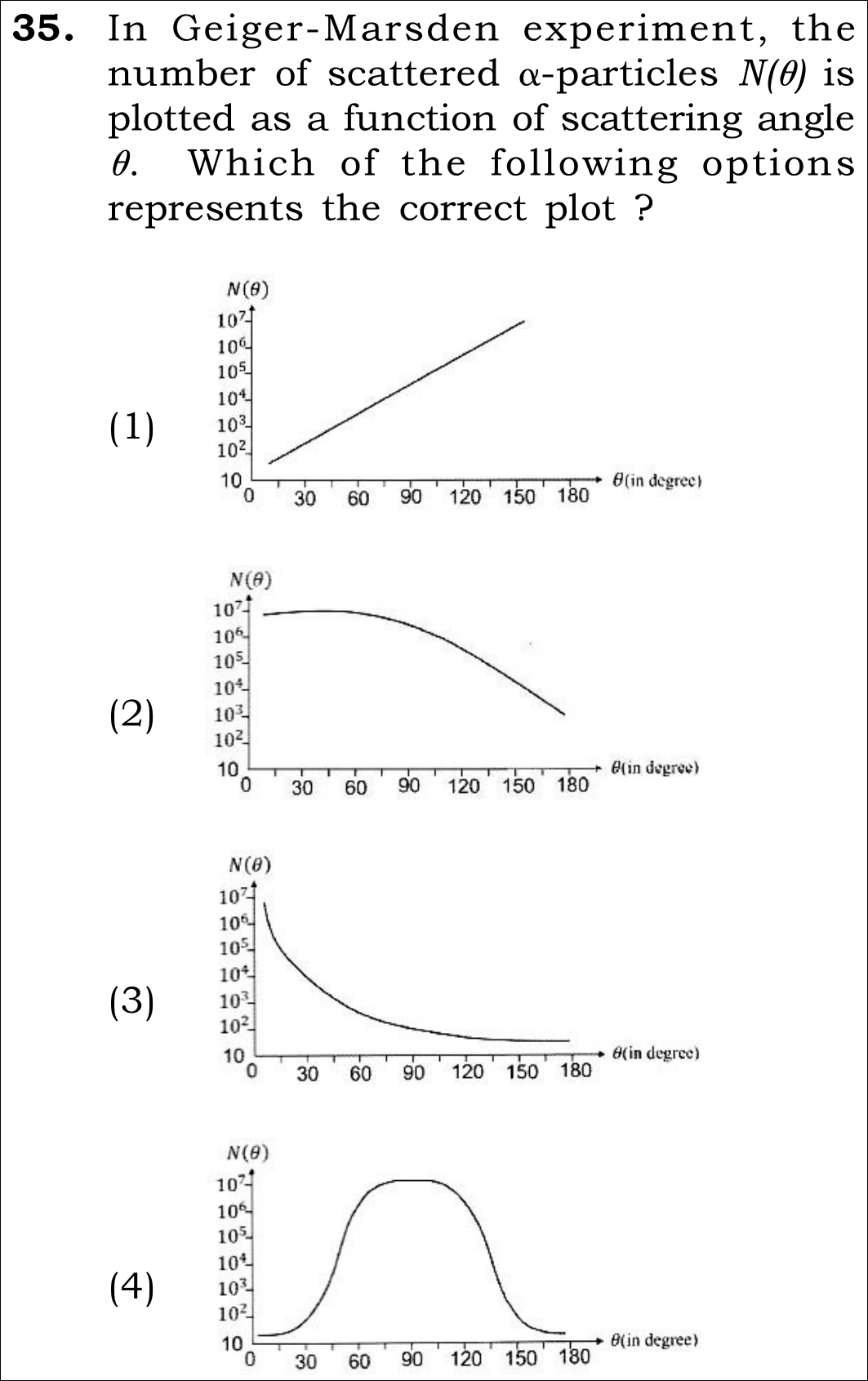 NEET 2026 Physics Question 35