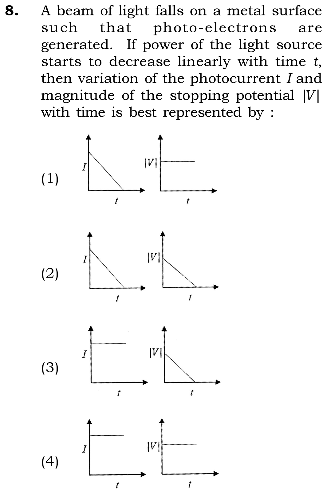 NEET 2026 Physics Question 8