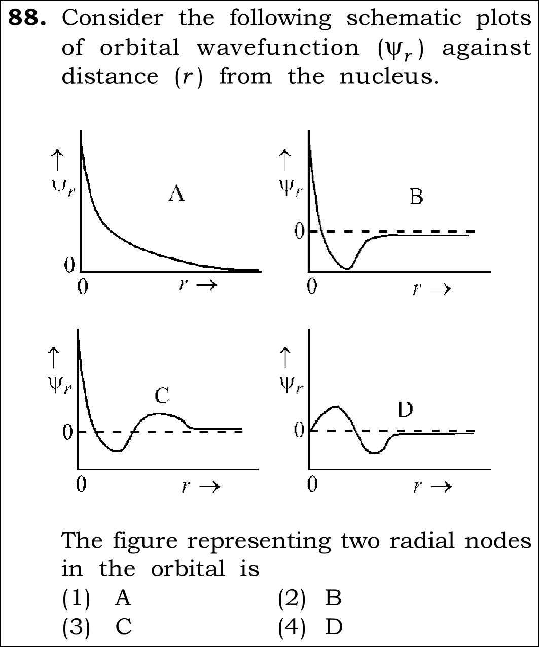 NEET 2026 chemistry Question 88